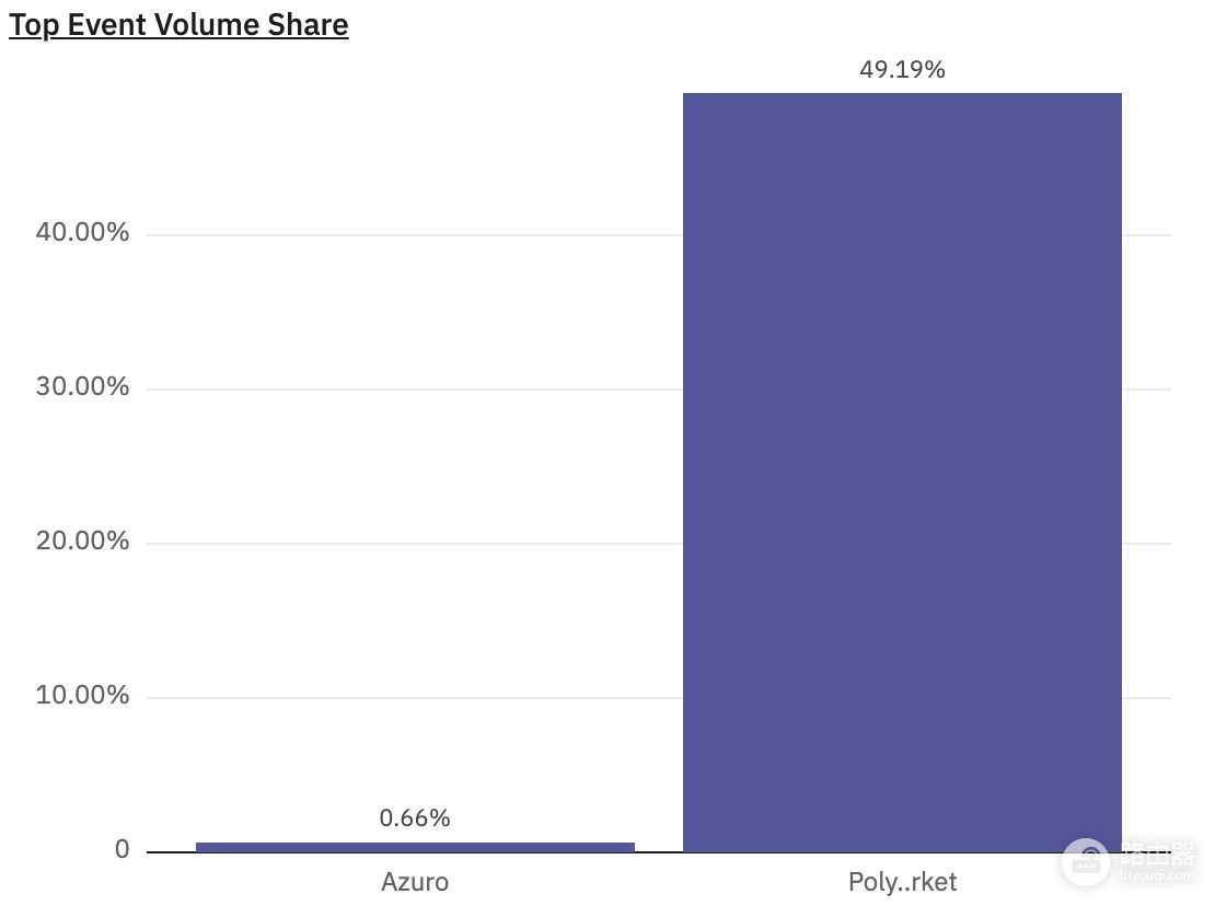 Polymarket是什么?去中心化预测市场如何赚钱