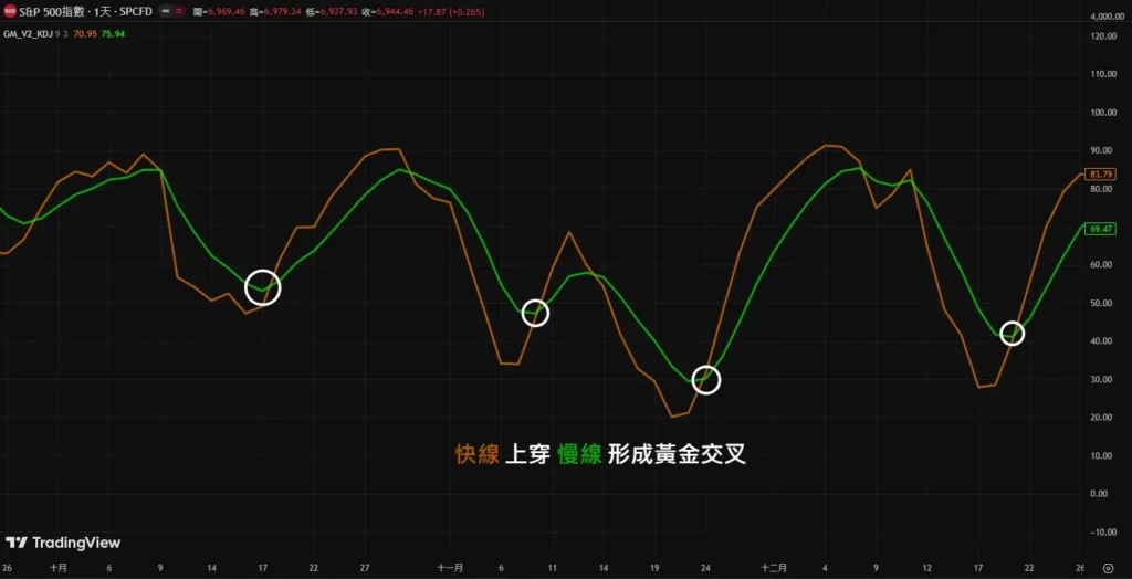KD指标是什么?避免在KD交叉信号中追涨杀跌?