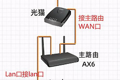 epon终端和路由器怎么连接（epon终端和路由器连接方法）