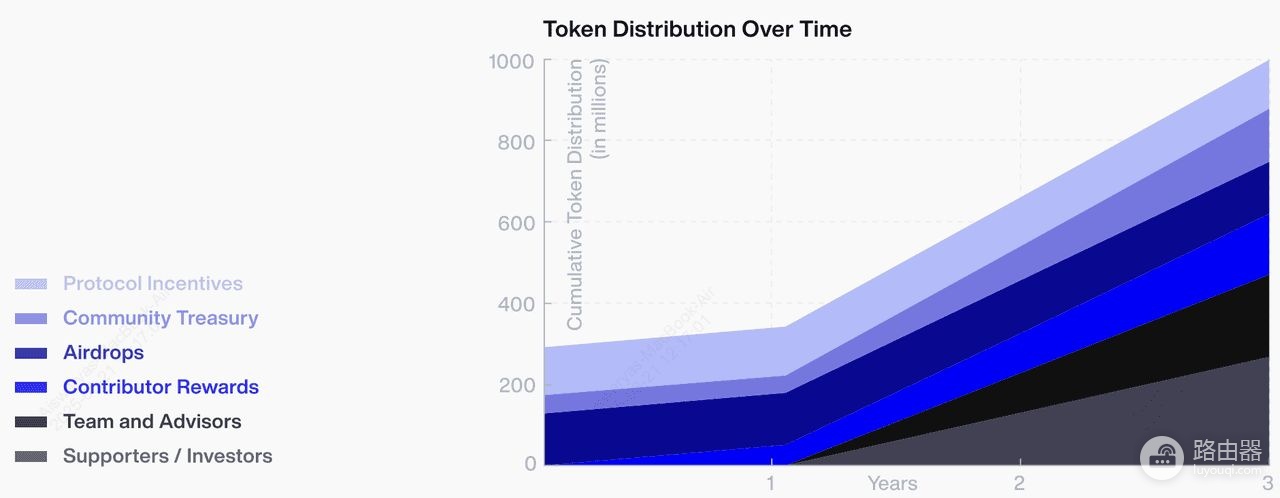 Sapien (SAPIEN币)是什么?了解空投计划和代币认领方法