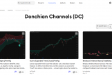 比特币DC区间是什么？唐奇安通道如何判断趋势启动与震荡行情