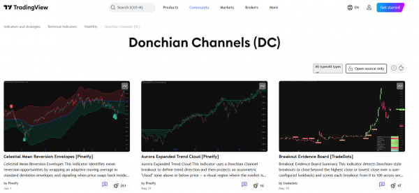 比特币DC区间是什么?唐奇安通道如何判断趋势启动与震荡行情