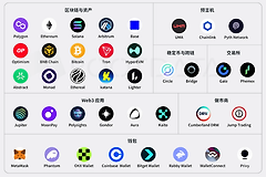 Polymarket生态全解析：38家合作伙伴如何构建预测市场帝国