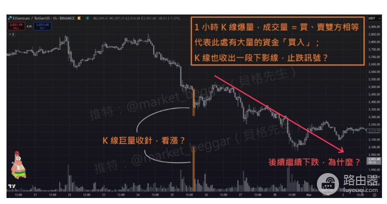 如何分析 Taker、Maker买卖单?需要跟着主力资金进场吗?