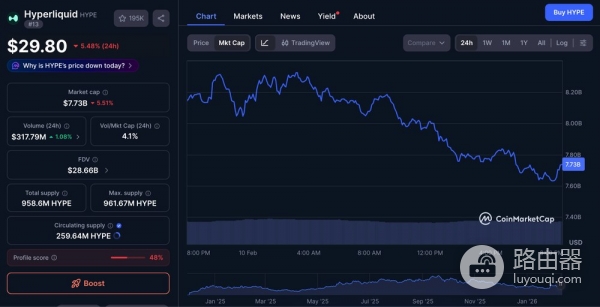 如何用市值判断代币项目段位？加密项目市值分层
