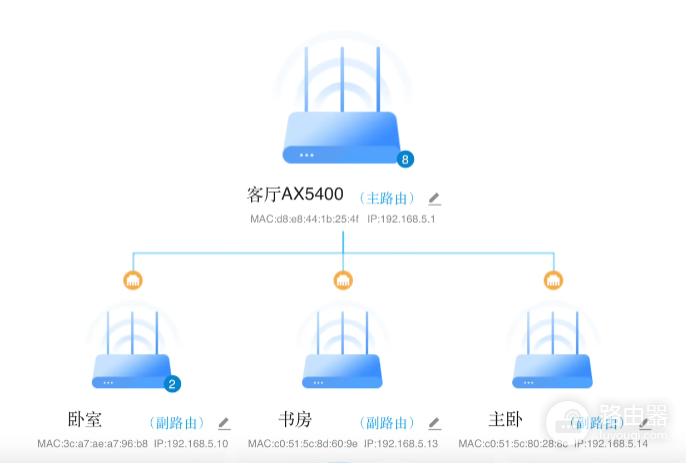 中兴路由器Mesh组网192.168.5.1