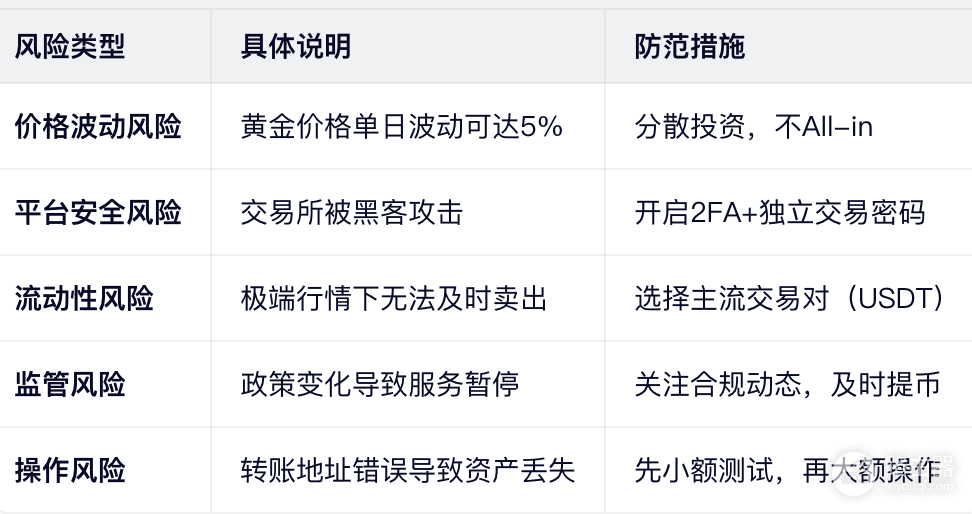 数字黄金PAXG入门指南,新手如何买