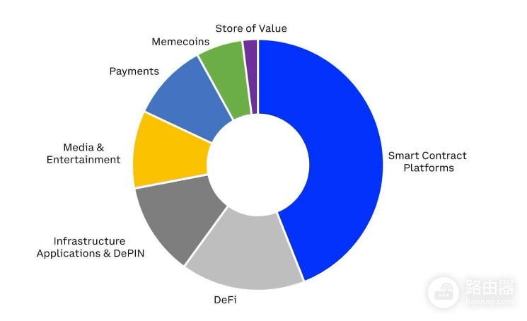 COIN50的绩效表现如何? COIN50靠谱吗?