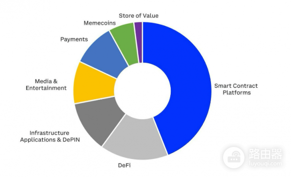 COIN50的绩效表现如何? COIN50靠谱吗?