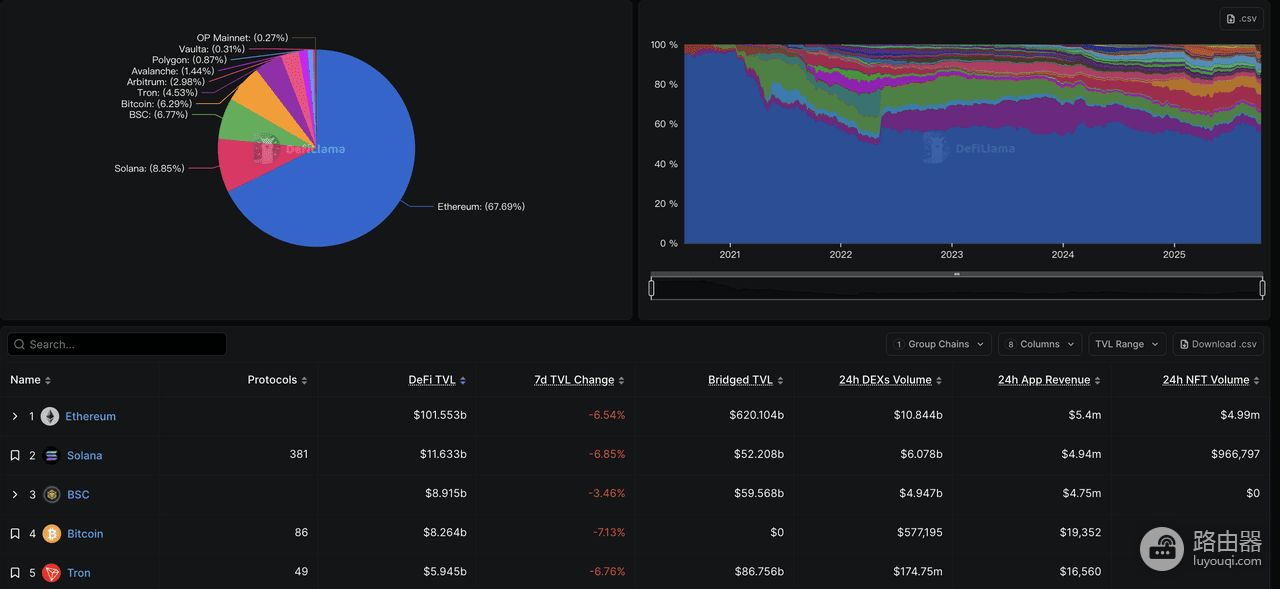 从Defi到迷因币BNB Chain的全方位扩张