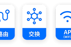 什么是AC和AP？和路由器有什么区别？