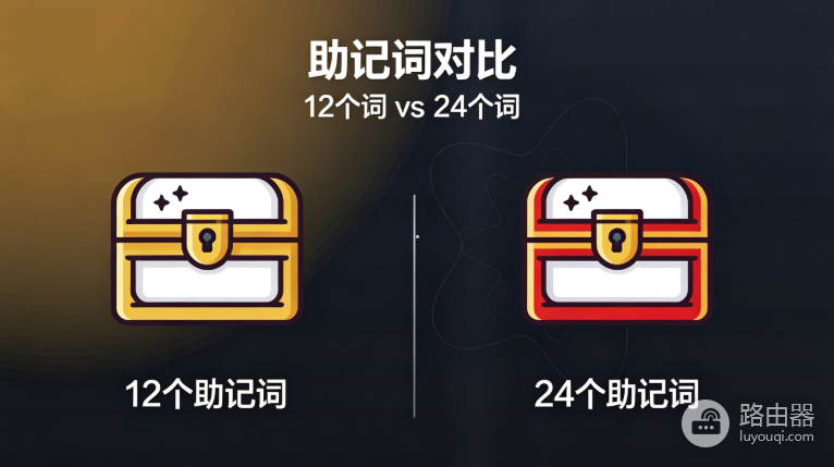 12位和24位助记词有什么区别?熵差多少、被猜中概率差多少