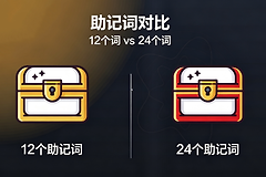 12位和24位助记词有什么区别?熵差多少、被猜中概率差多少