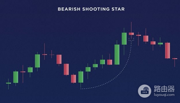 什么是蜡烛图（K线）？加密货币交易必学