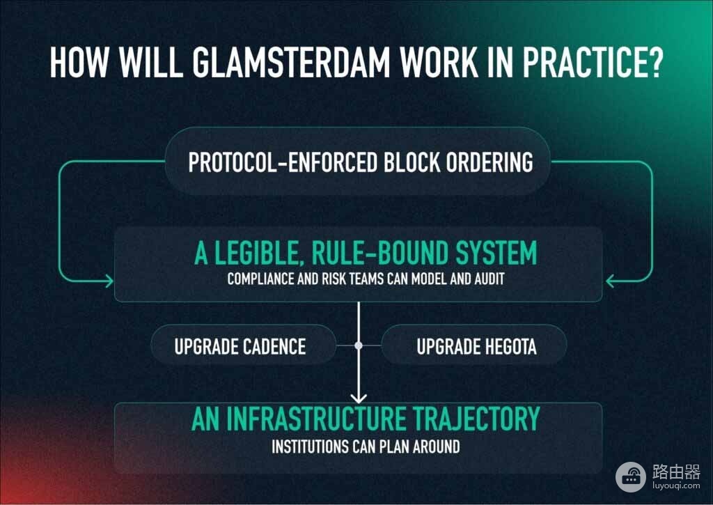Glamsterdam是什么？以太坊升级能否真正解决MEV集中化问题？