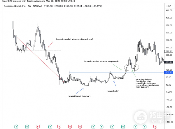 如何在3秒内判断一张K线图是否值得买入? 如何通过3秒K线判断法判断交易?