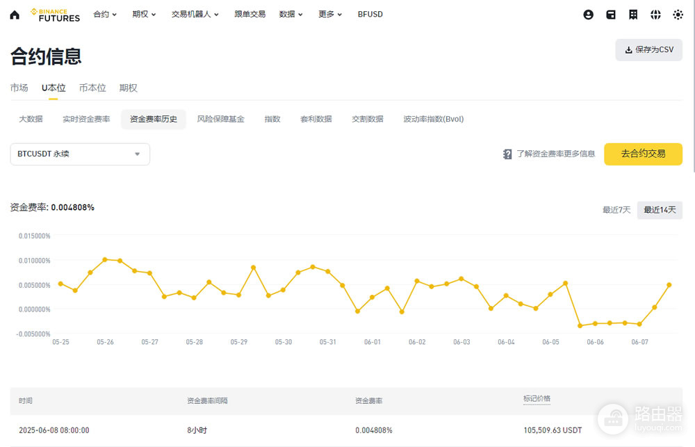 什么是资金费率?如何利用资金费率?
