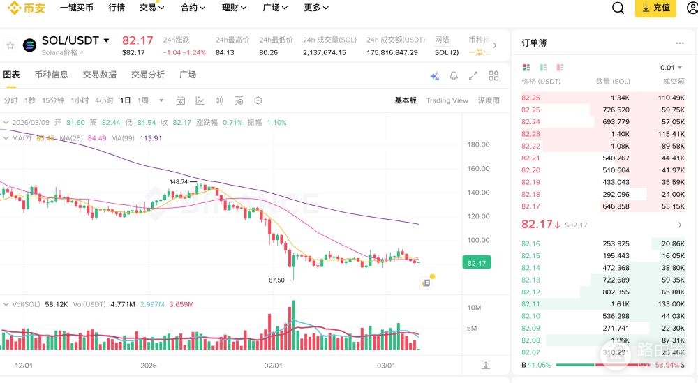 安币App热门币种推荐,必看炒币软件精选币种清单