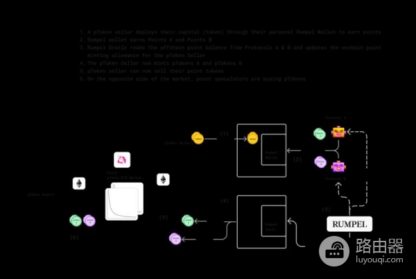 Rumpel是什么？积分变现新玩法