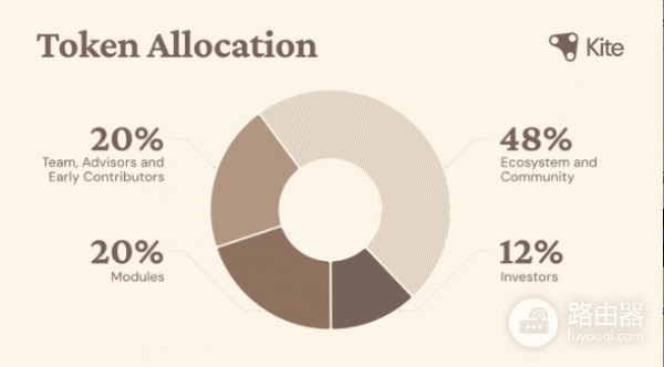 KITE币上线了哪些交易所？Kite AI支付区块链的潜力与风险