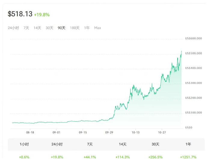 隐私币价格为什么会飙升? 有哪些值得投资的隐私币?