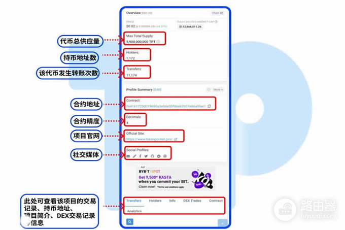 以太坊浏览器怎么查持币地址?学会读懂区块链公开账本