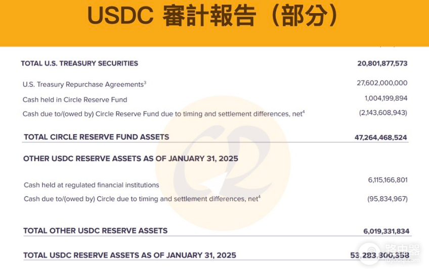 都是稳定币，USDC和USDT有什么区别？值得买吗？
