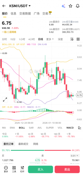 Kusama币（KSM）币市什么？Kusama参与平台与社区地址