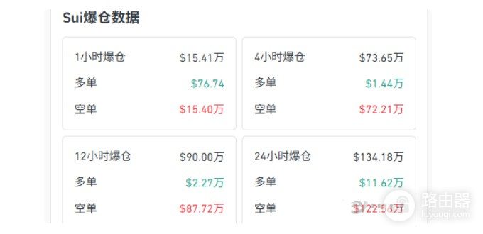 SUI为什么突然暴涨?一文看懂Sui生态最新变化
