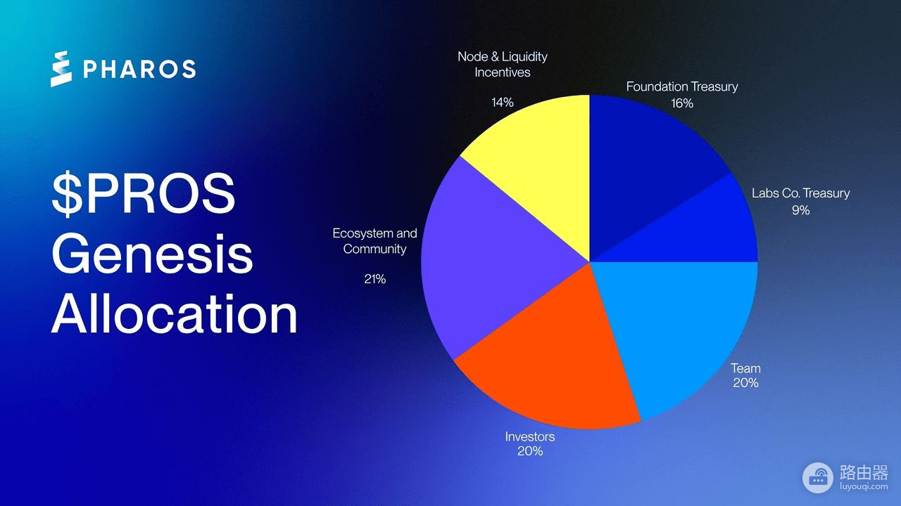 Pharos(PROS)是什么币?Pharos与传统Layer-1的区别RealFi赛道黑马