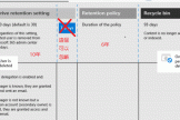 onedrive保留策略与purview期限冲突怎么办？数据留存逻辑详解