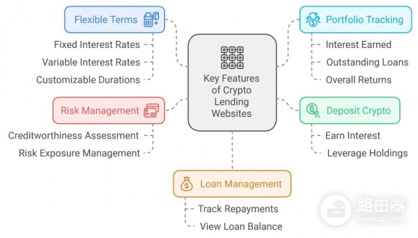 USDC收益策略入门：如何安全赚稳定币利息