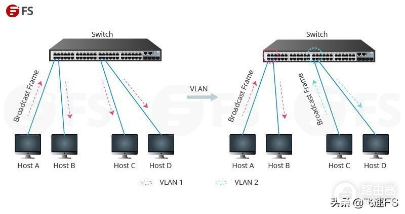 关于VLAN技术您了解多少