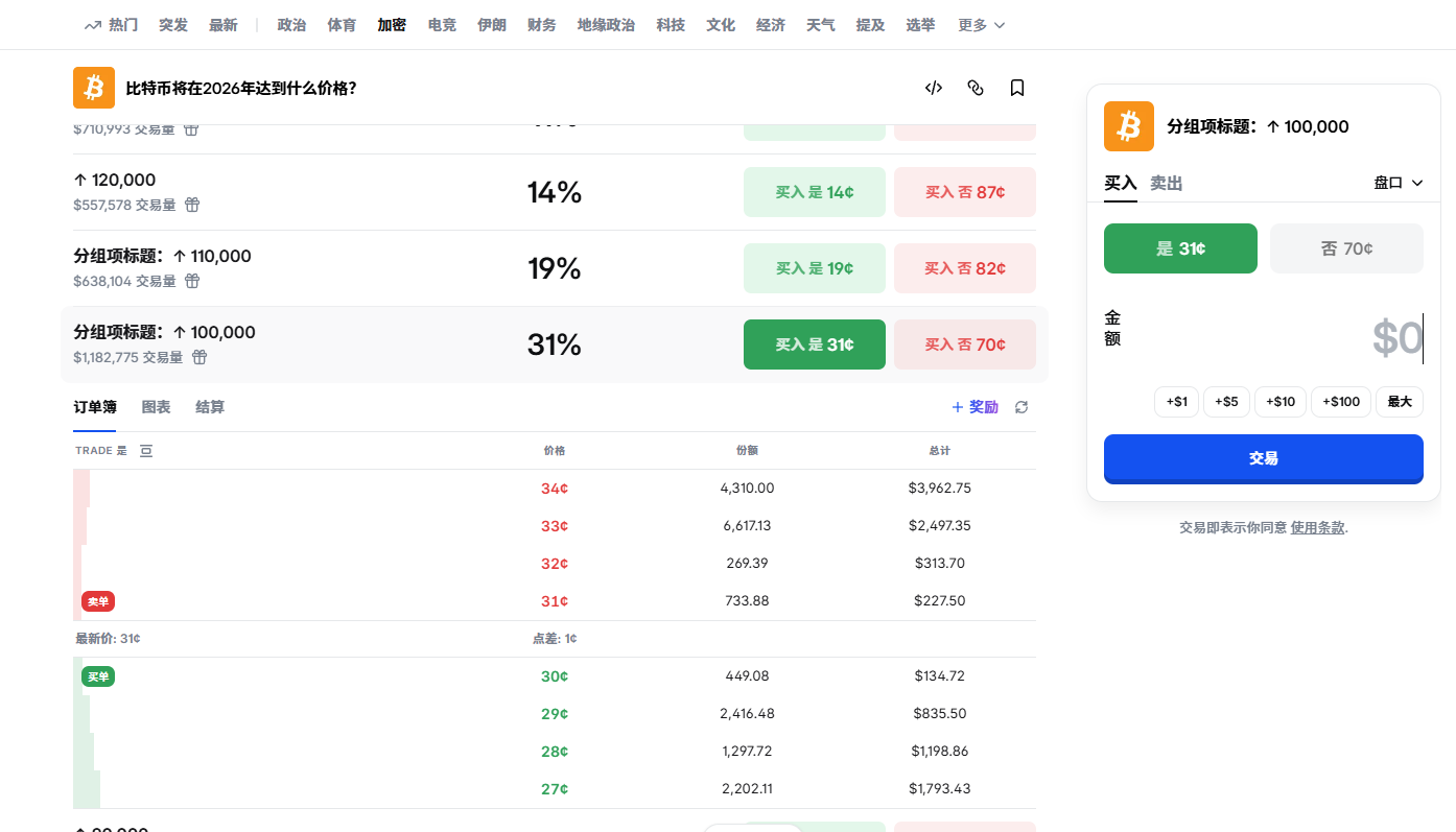 Polymarket让普通人也能预测BTC：平台正在改写加密预测玩法
