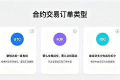 合约交易中的GTC、FOK、IOC是什么?一篇看懂三种订单类型