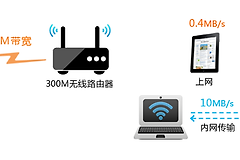 网线怎么测试传输速率 网线只有百兆怎么排查