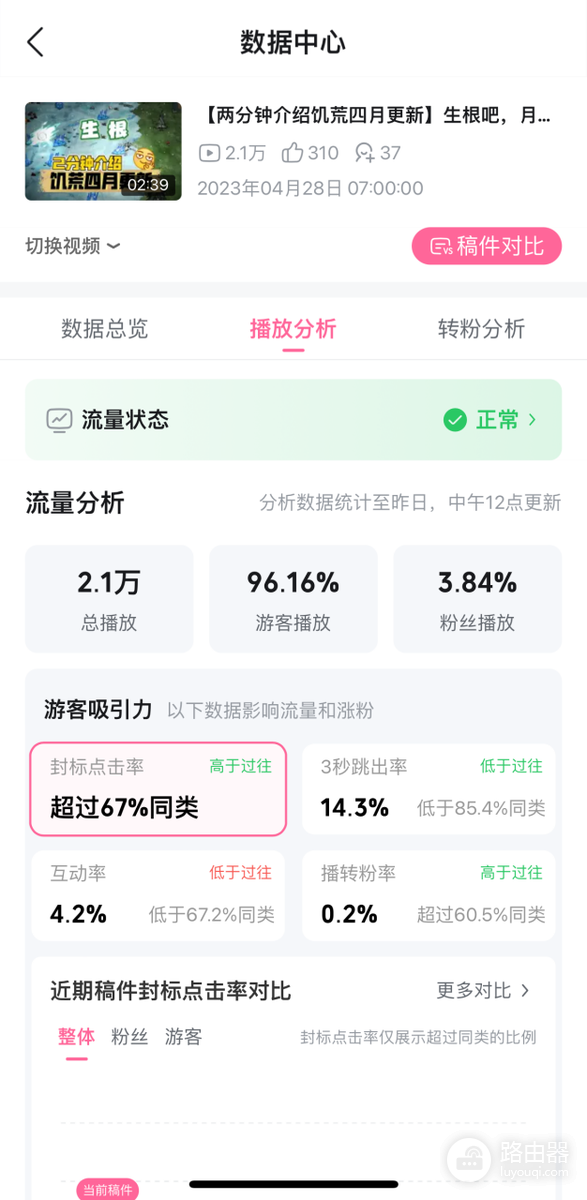 哔哩哔哩播放量是怎么计算的?别把播放次数当成唯一指标