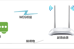 中继路由器设置方法:用WDS扩展Wi-Fi覆盖