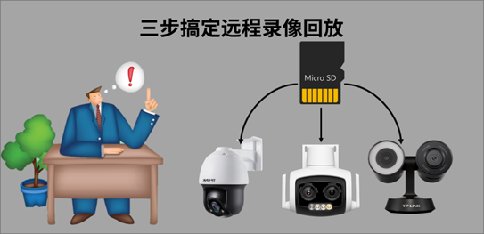 监控摄像头怎么录像?监控摄像头SD卡存储与回放怎么设置