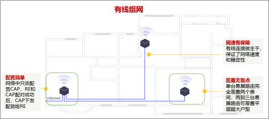 水星路由器怎么选?水星路由器单机和Mesh方案如何对比