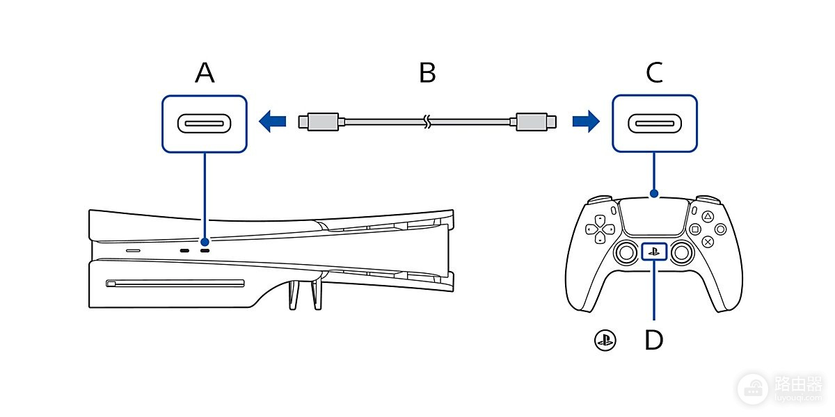 PS5主机怎么玩?新手从开机到开始游戏的使用方法