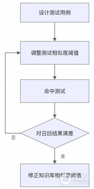 通义千问如何创建智能体？智能体怎么配置和发布