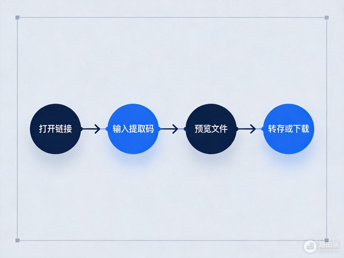 百度网盘和百度云盘的区别:其实是同一服务