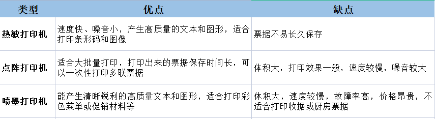 票据打印机和针式打印机有什么区别?按单据类型选更合适