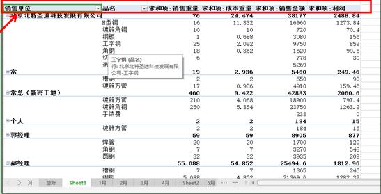 WPS Office怎么汇总？用数据透视表按字段统计