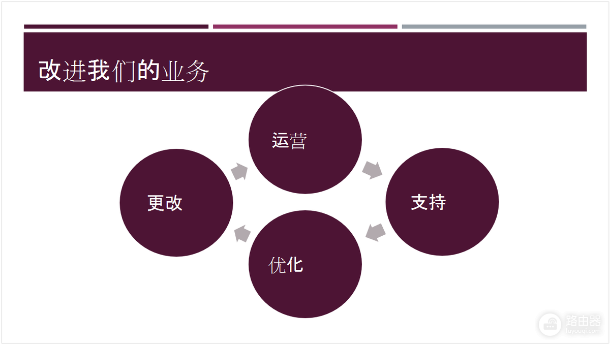 PPT如何快速更换模板?主题和模板替换方法