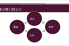 PPT如何快速更换模板?主题和模板替换方法