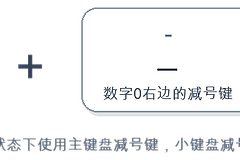 电脑下划线怎么打出来？键盘Shift加减号和Word下划线区别