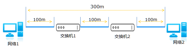 网线如何接长一点?三种实用接法与排查方法