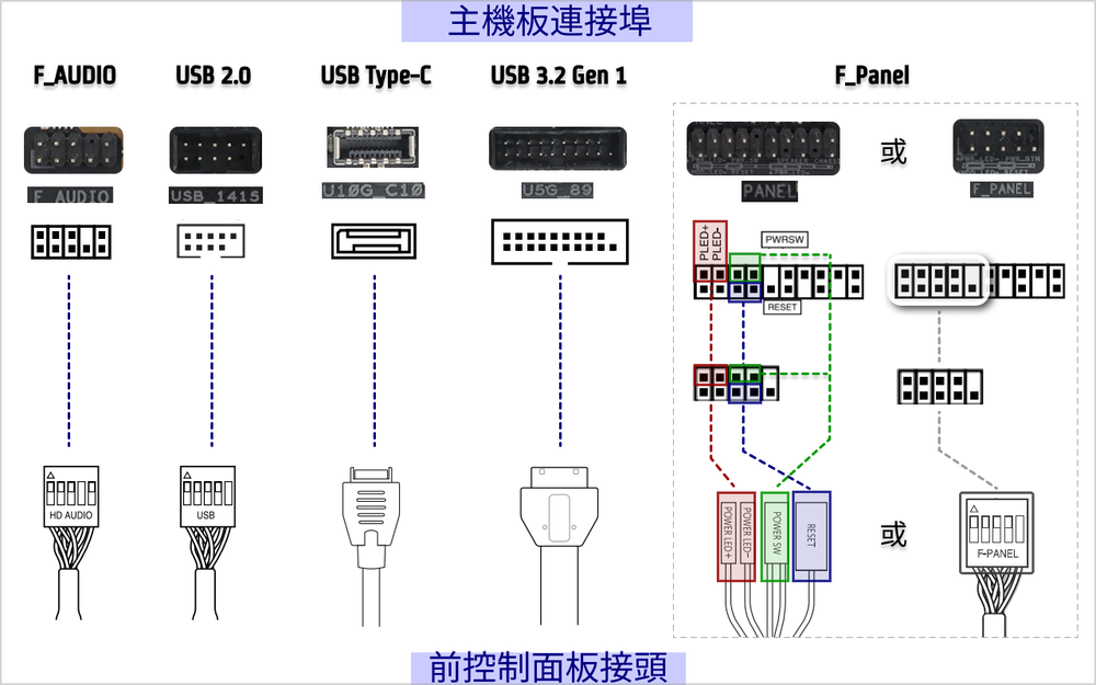 主板接口怎么看?主板CPU_FAN、SATA、M.2和前面板接针说明